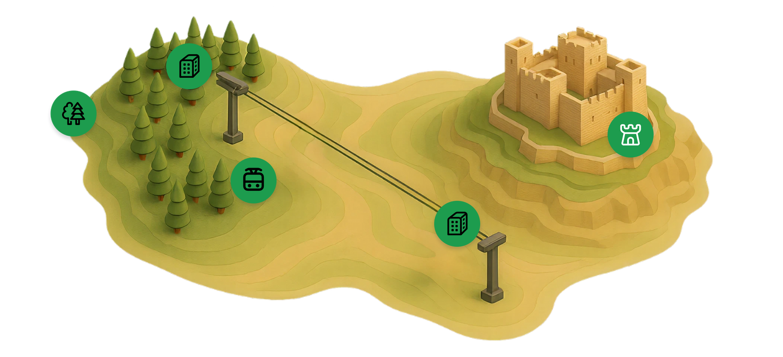 Illustration of the cable car route from Ishtafina forest to Ajloun castle