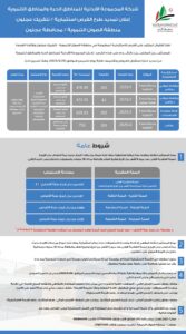إعلان فرص إستثمارية / تلفريك عجلون